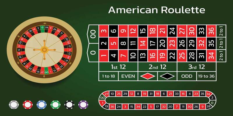 Cược thủ hãy tìm hiểu kỹ luật lệ, quy tắc trò chơi Roulette được WW88 quy định